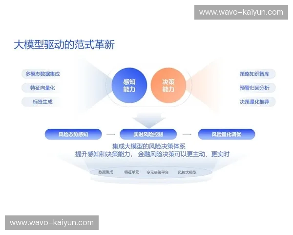 风控资讯：洞察风险，守护价值